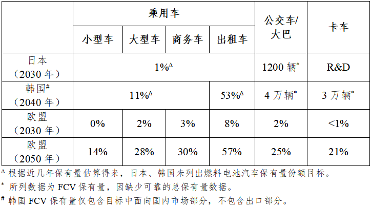 日本、韩国、欧盟氢能路线图对比分析及对我国的启示