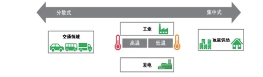 占加氢站投资成本30%，压缩机站上氢能产业C位