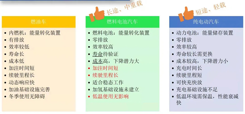 思考 | 氢燃料汽车产业硬逻辑的确定性赛道，能否诞生下一个特斯拉？