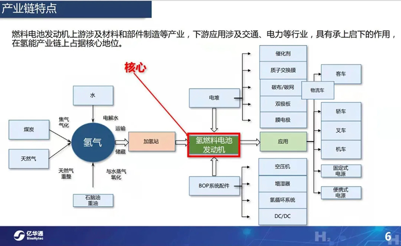 思考 | 氢燃料汽车产业硬逻辑的确定性赛道，能否诞生下一个特斯拉？