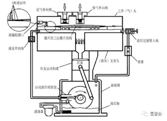 技术| 加氢站工艺流程及主要工艺设备选型分析