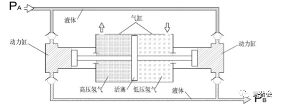 技术| 加氢站工艺流程及主要工艺设备选型分析