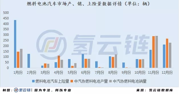 2020年全球33398辆氢能车数据分析：韩国火车头，日本新反击，中国加速度，欧美随波逐流