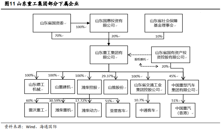 潍柴动力｜业绩初显疲态，20亿投向氢能源，能逆袭吗？