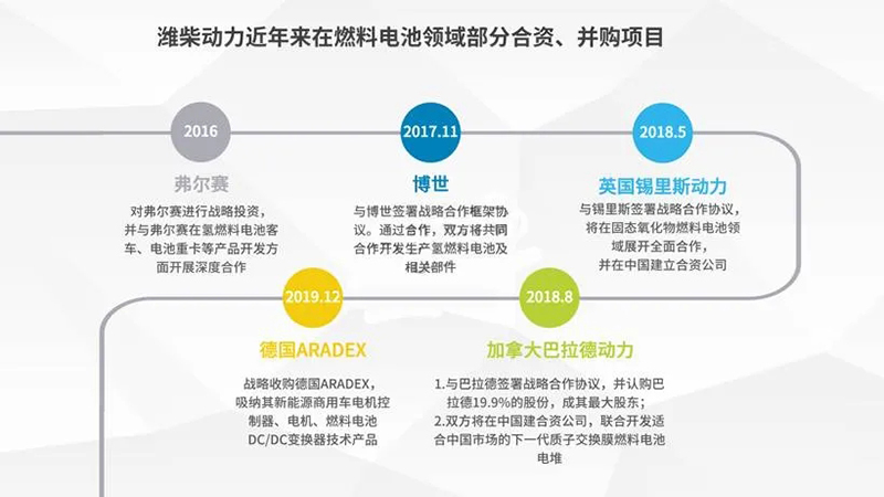 潍柴动力｜业绩初显疲态，20亿投向氢能源，能逆袭吗？