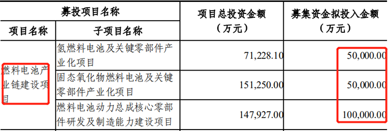 潍柴动力｜业绩初显疲态，20亿投向氢能源，能逆袭吗？