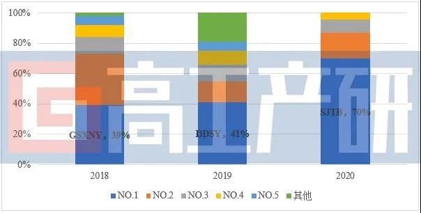 “数读”氢燃料电池空压机市场 未来增长潜力如何？