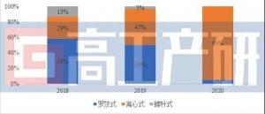 “数读”氢燃料电池空压机市场 未来增长潜力如何？