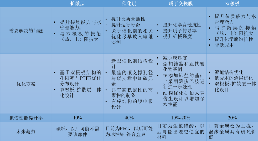 燃料电池发展趋势是什么？中国技术大牛在Nature发文揭示方向