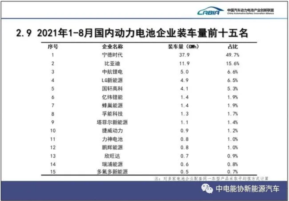 LG新能源“退出”中国，动力电池进入“内战”