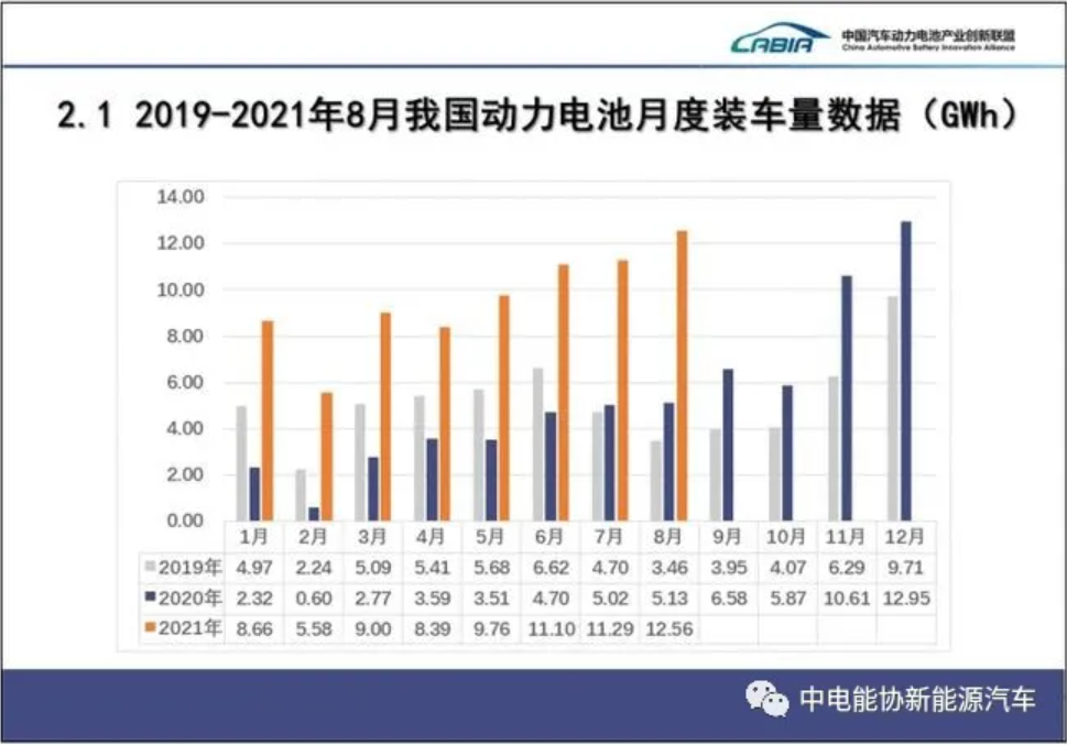 LG新能源“退出”中国，动力电池进入“内战”