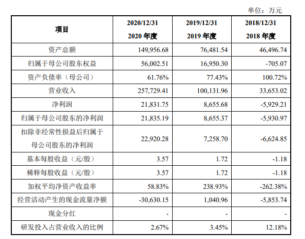 中自科技即启动科创板IPO，有望成为燃料电池电催化剂第一股