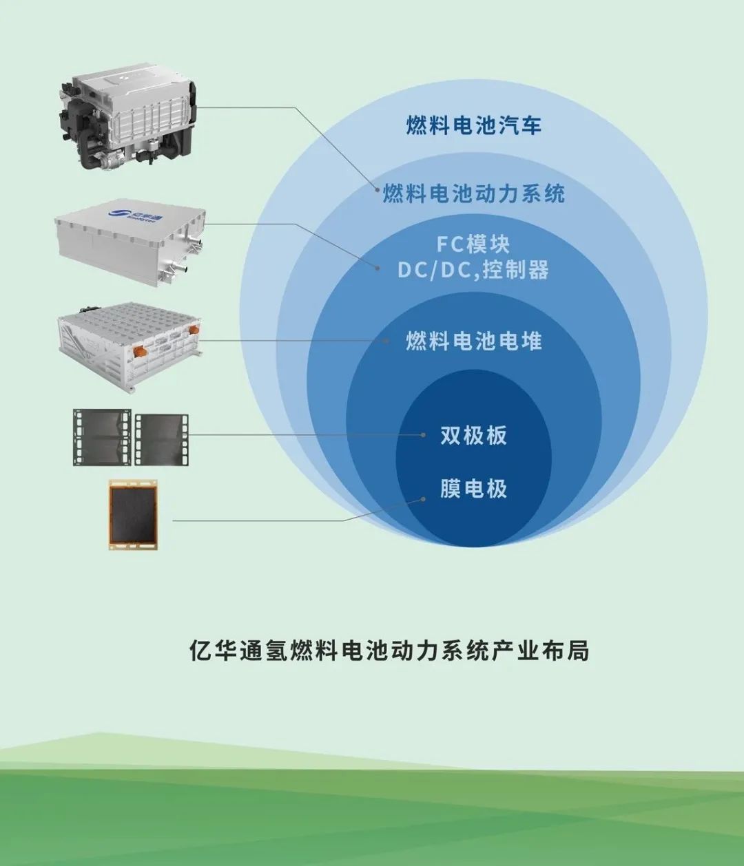 亿华通首发240KW氢燃料电池发动机，蔡奇见证