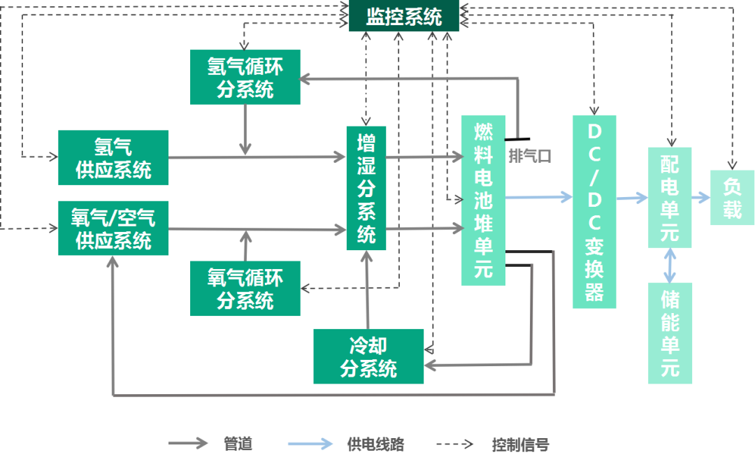 “接棒重卡”，氢能上船指日可待！