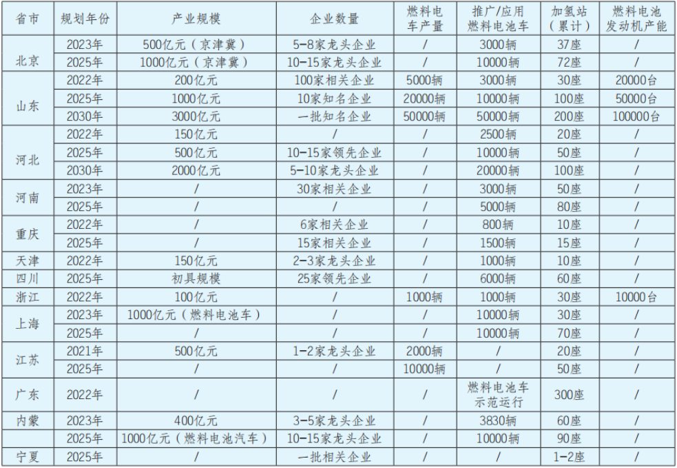 我国氢能产业发展的特点、问题与定位