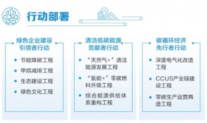2050年占据国内30%供氢市?。≈惺驼椒⒉肌奥躺吞挤⒄剐卸苹?.0”