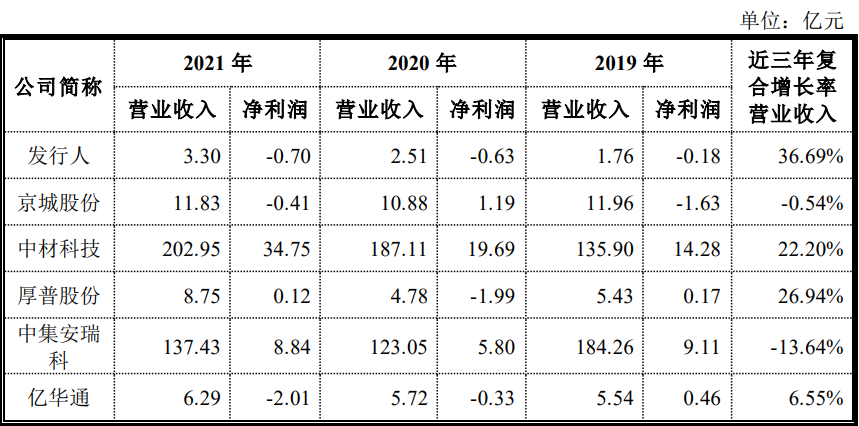 国富氢能启动科创板IPO，打造氢能全产业链高端装备提供商