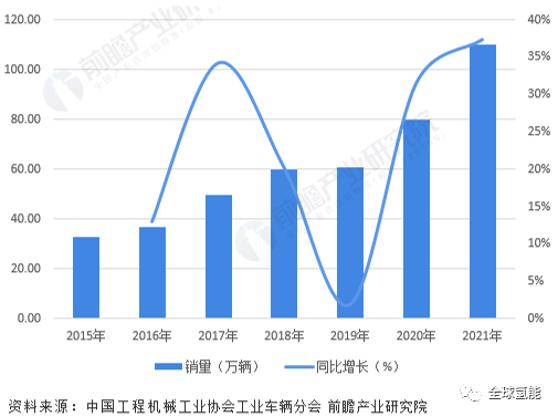 国氢科技与杭叉集团联合开发氢燃料电池叉车，叉车已成为氢能应用领域的“新宠”？
