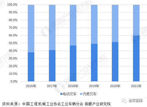 国氢科技与杭叉集团联合开发氢燃料电池叉车，叉车已成为氢能应用领域的“新宠”？
