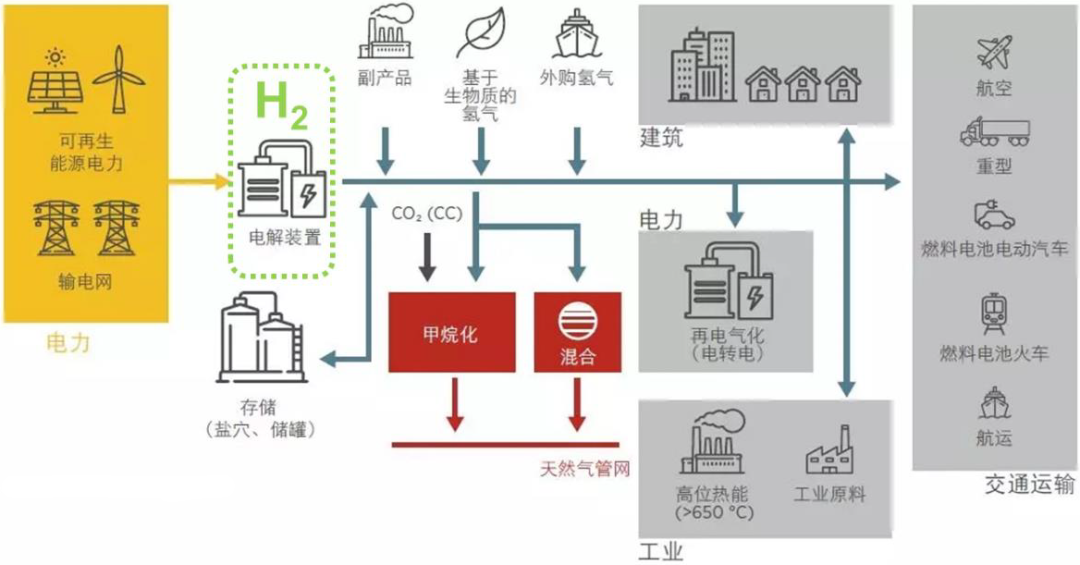 石油巨头突然大手笔布局绿氢产业，有望成下一个液化天然气？