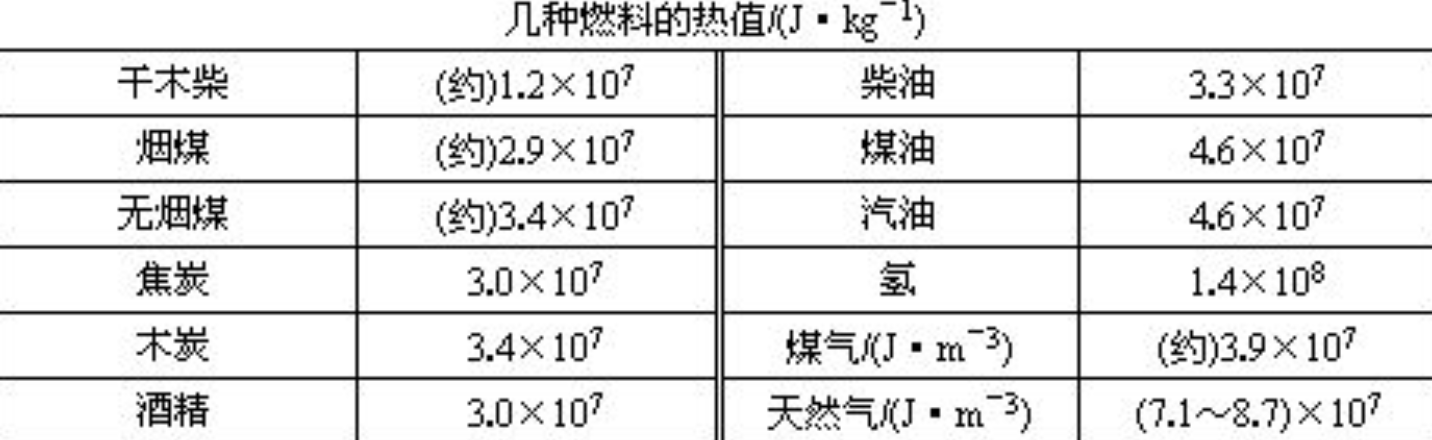 想要具备经济性，绿氢到底要降到多少钱？