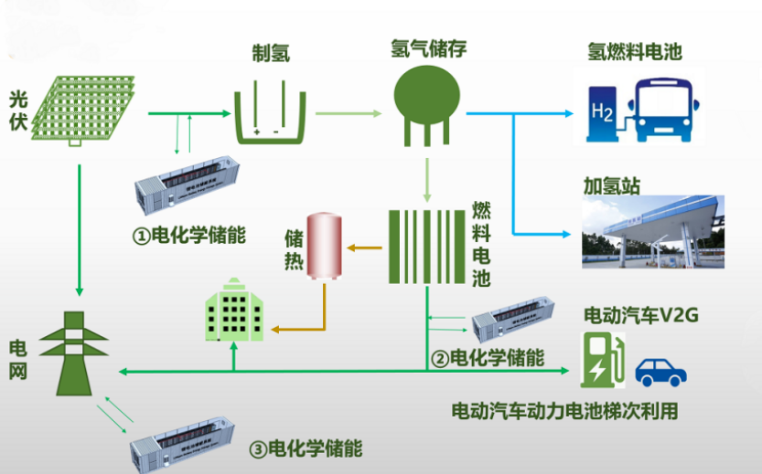 想要具备经济性，绿氢到底要降到多少钱？