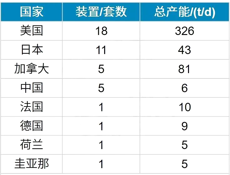 液氢的制、储、运技术现状及分析
