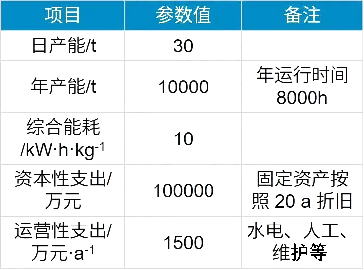 液氢的制、储、运技术现状及分析
