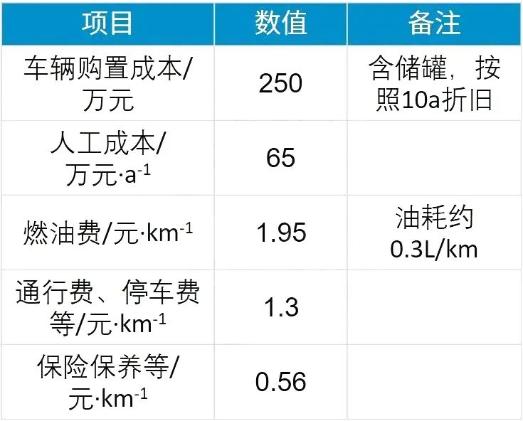 液氢的制、储、运技术现状及分析