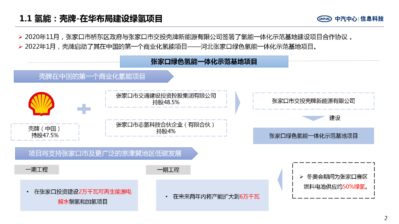 全球主要氢燃料电池企业加速在华市场战略布局