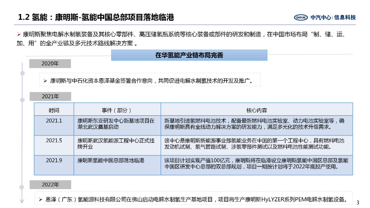 全球主要氢燃料电池企业加速在华市场战略布局