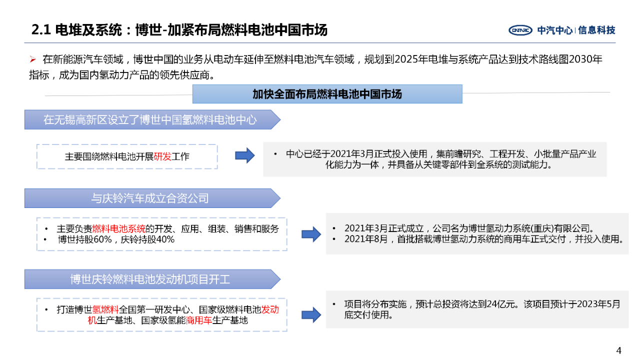 全球主要氢燃料电池企业加速在华市场战略布局