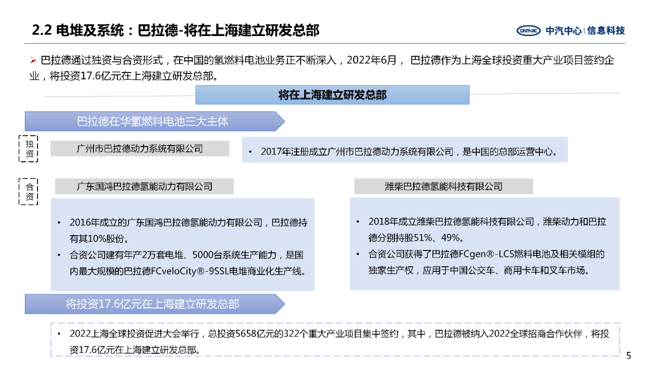 全球主要氢燃料电池企业加速在华市场战略布局