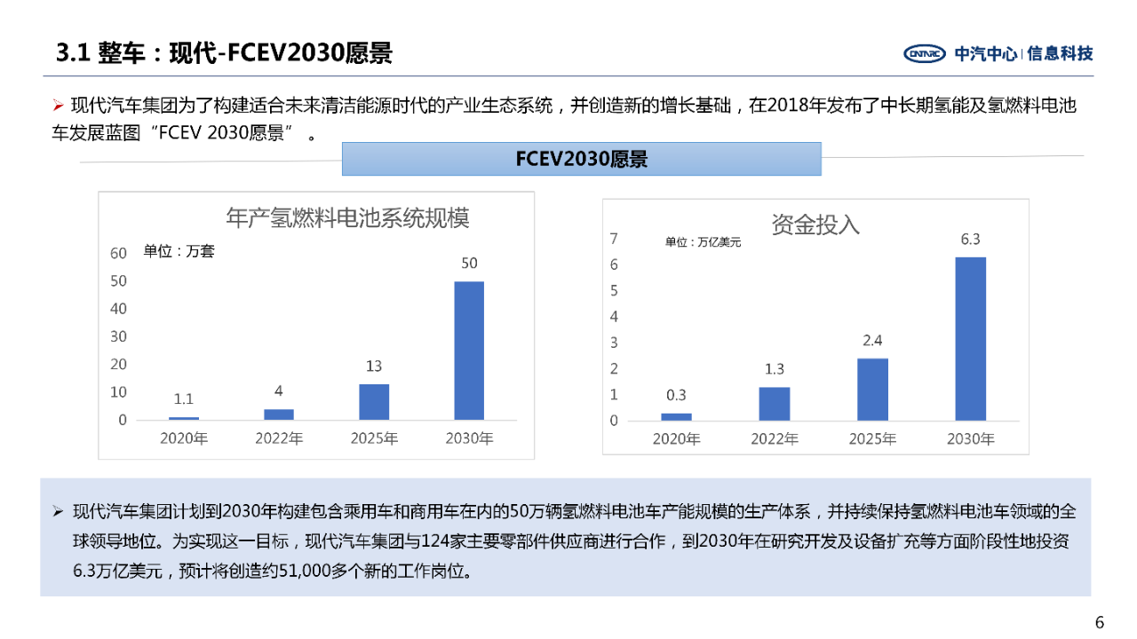全球主要氢燃料电池企业加速在华市场战略布局