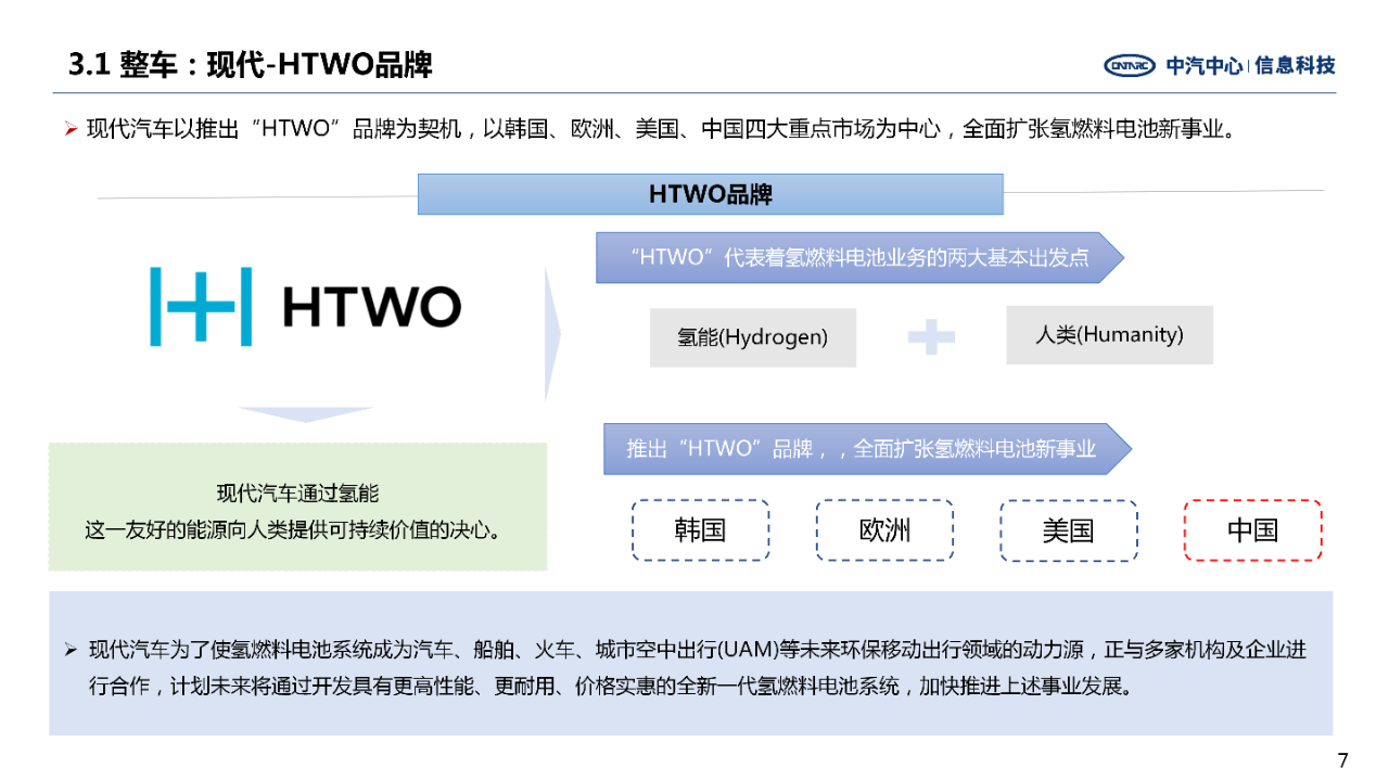 全球主要氢燃料电池企业加速在华市场战略布局