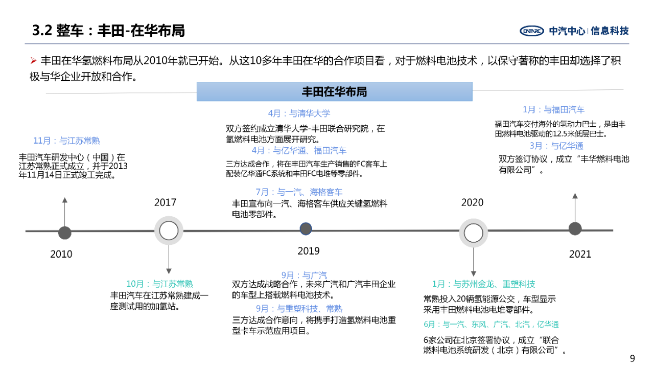 全球主要氢燃料电池企业加速在华市场战略布局