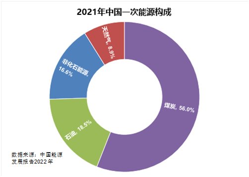 氢能的果子成熟了吗？