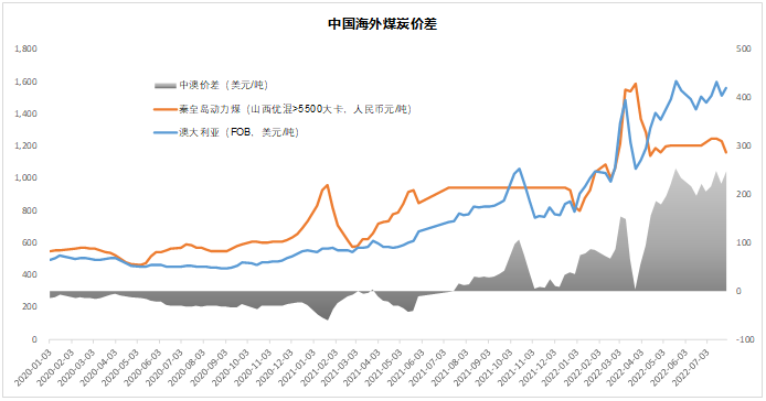 氢能的果子成熟了吗？