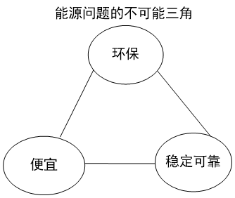 氢能的果子成熟了吗？