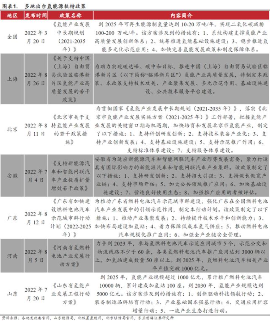 锂电、光伏“迷失”，氢能悄然崛起