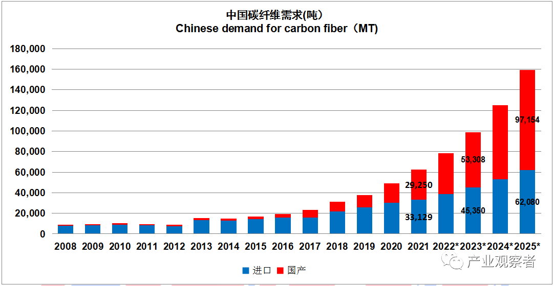 从35MPa到70MPa，储氢瓶成本能控制住吗？