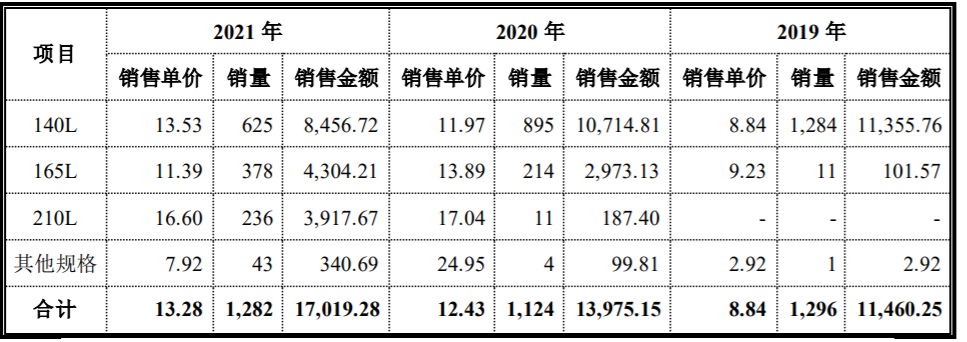 从35MPa到70MPa，储氢瓶成本能控制住吗？
