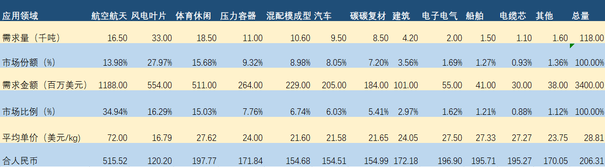 从35MPa到70MPa，储氢瓶成本能控制住吗？