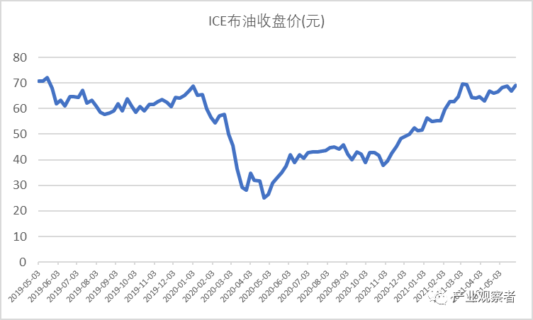 从35MPa到70MPa，储氢瓶成本能控制住吗？