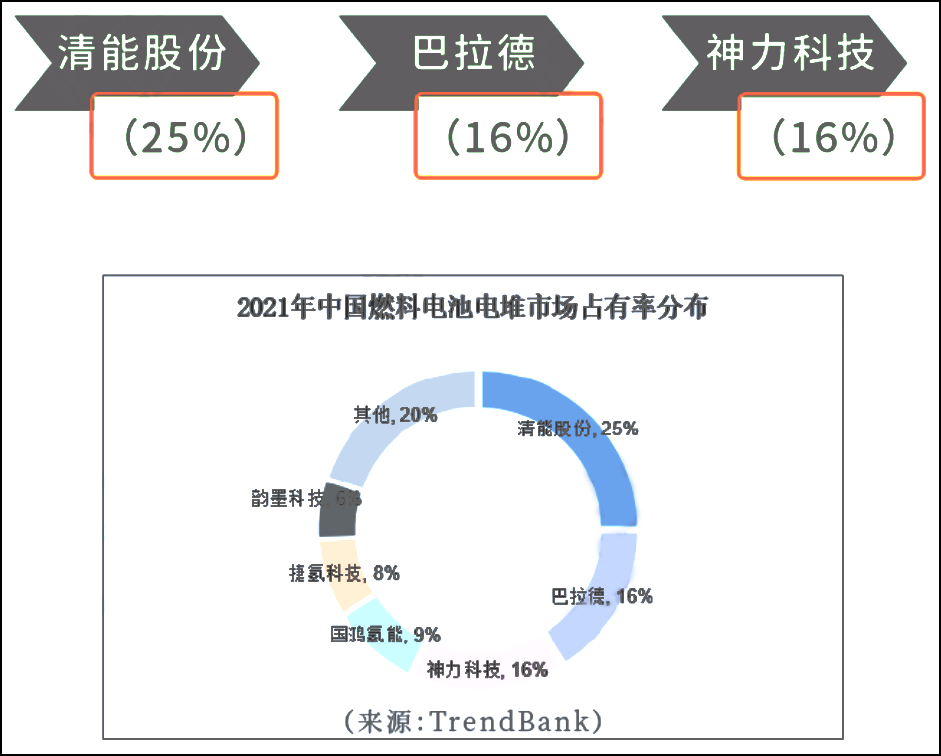 解析氢燃料电池全产业链