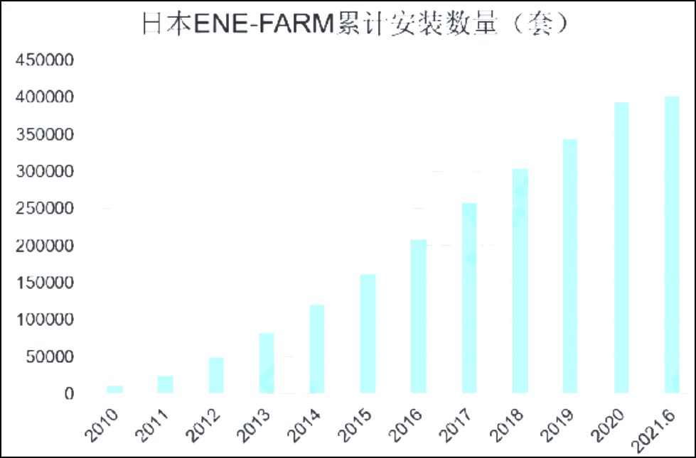 解析氢燃料电池全产业链