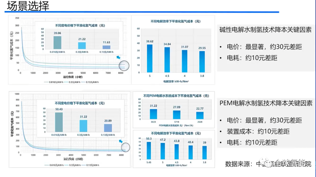 氢储能成本低至1.02元/Wh！固态储氢创造不可能