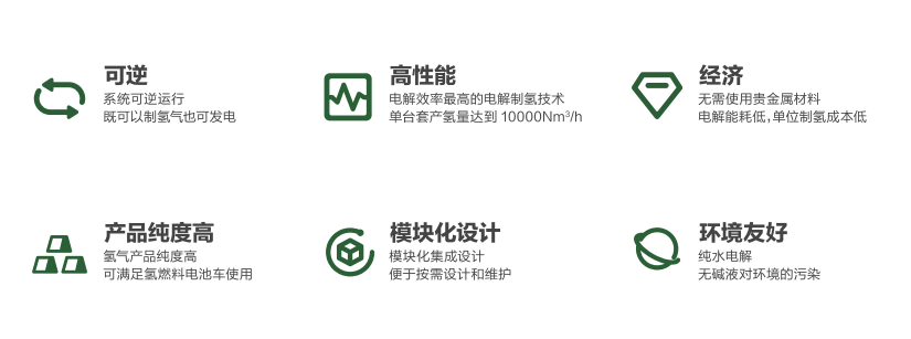 绿氢成本瓶颈凸显，SOEC有望成为破解之匙