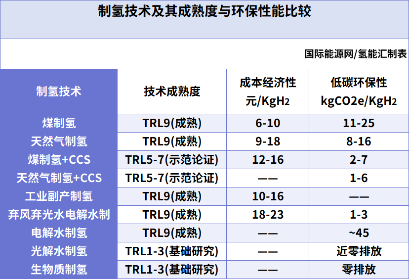 彭苏萍院士：氢电耦合是解决“双碳”问题的重要选择！