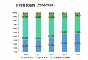 深度|跳动的动力：作为燃料电池心脏的铂